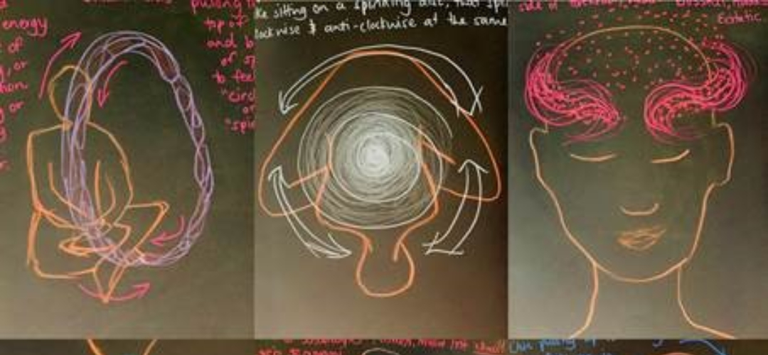 Accessing Mindfulness Through Representation