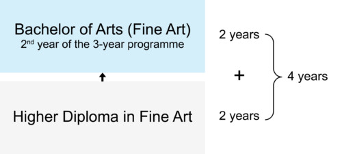 Progression Chart-01