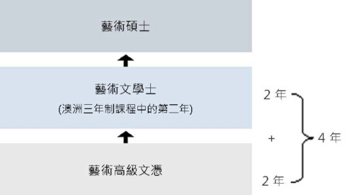 Progression chart (Chi) (1) Progression chart (Chi) (1)