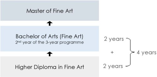 Progression chart (eng) Progression chart (eng)